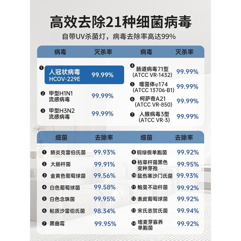 Honeywell 霍尼韦尔 空气净化器家用除甲醛分解净化机除烟味消毒机