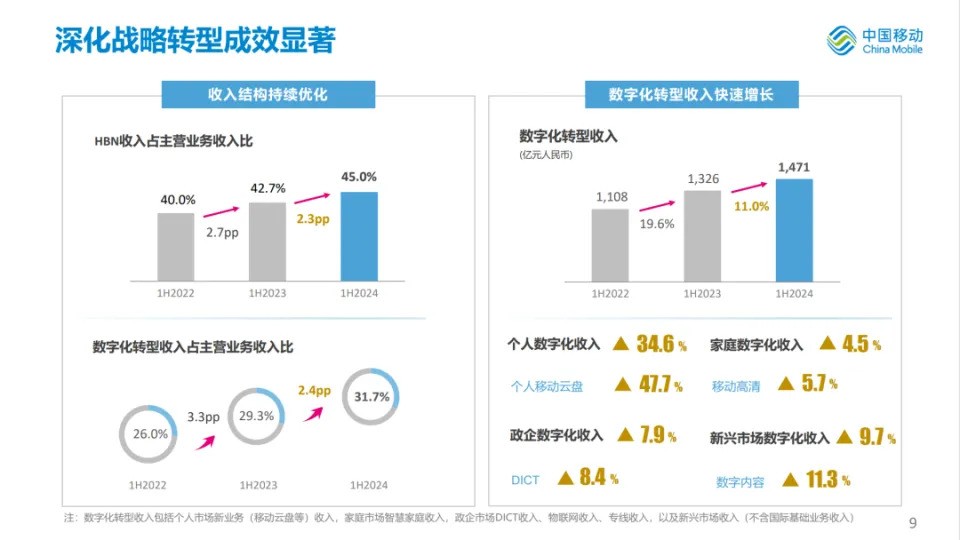 йƶϰƱƶͬ19.3%