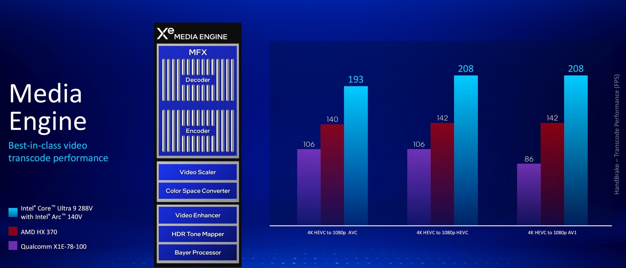 50%ܺ 14% IPC ǿź ӢضUltra 200V