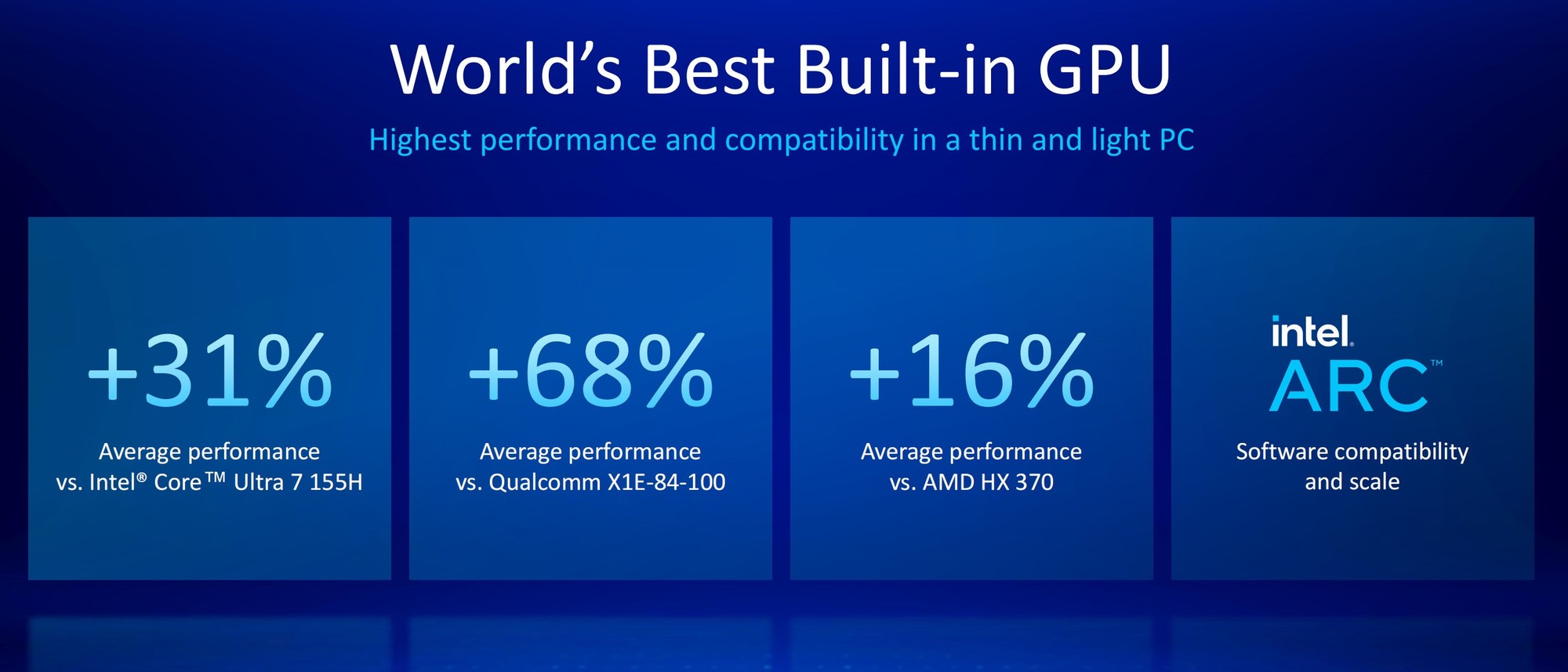 50%ܺ 14% IPC ǿź ӢضUltra 200V