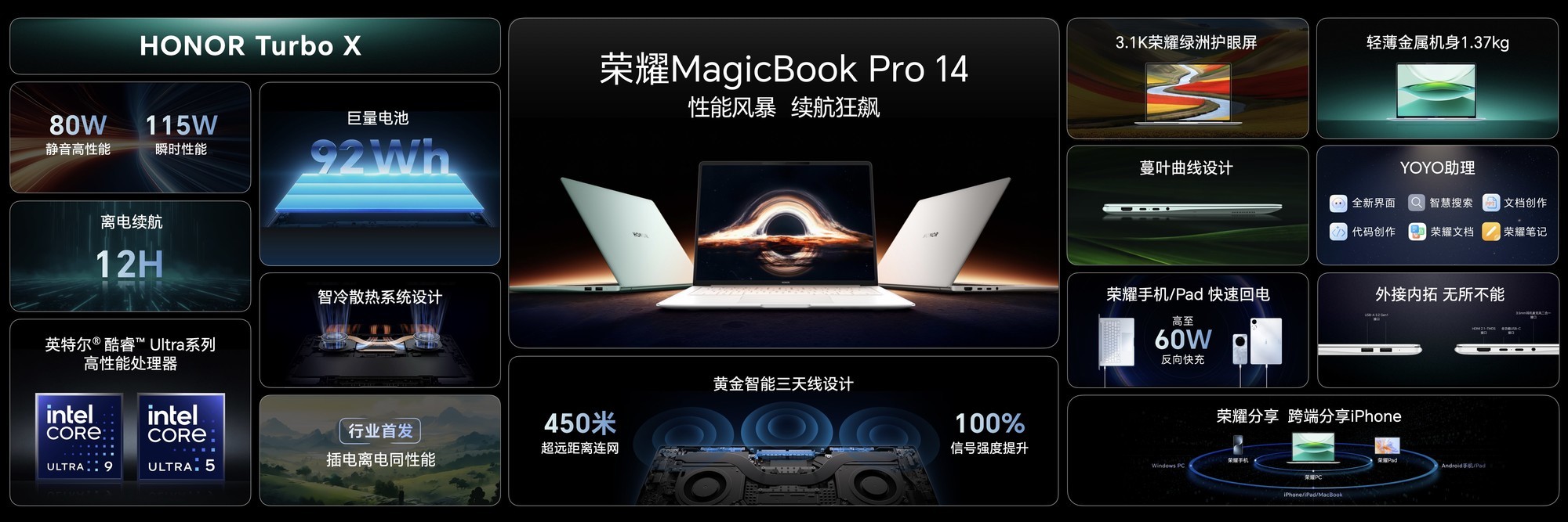 ׷HONOR Turbo XҫMagicBook Pro 14ʽ