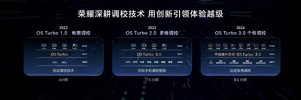 ҫʼǱHONOR Turbo XʵУʱ