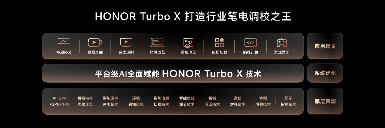 ҫʼǱHONOR Turbo XʵУʱ