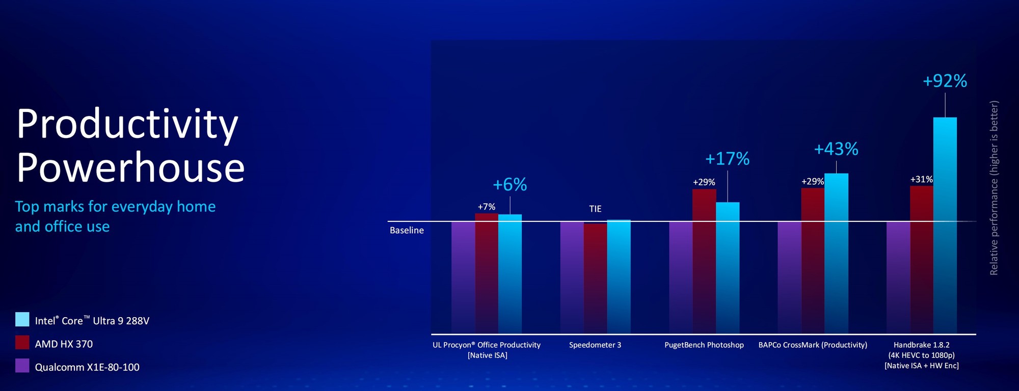 50%ܺ 14% IPC ǿź ӢضUltra 200V