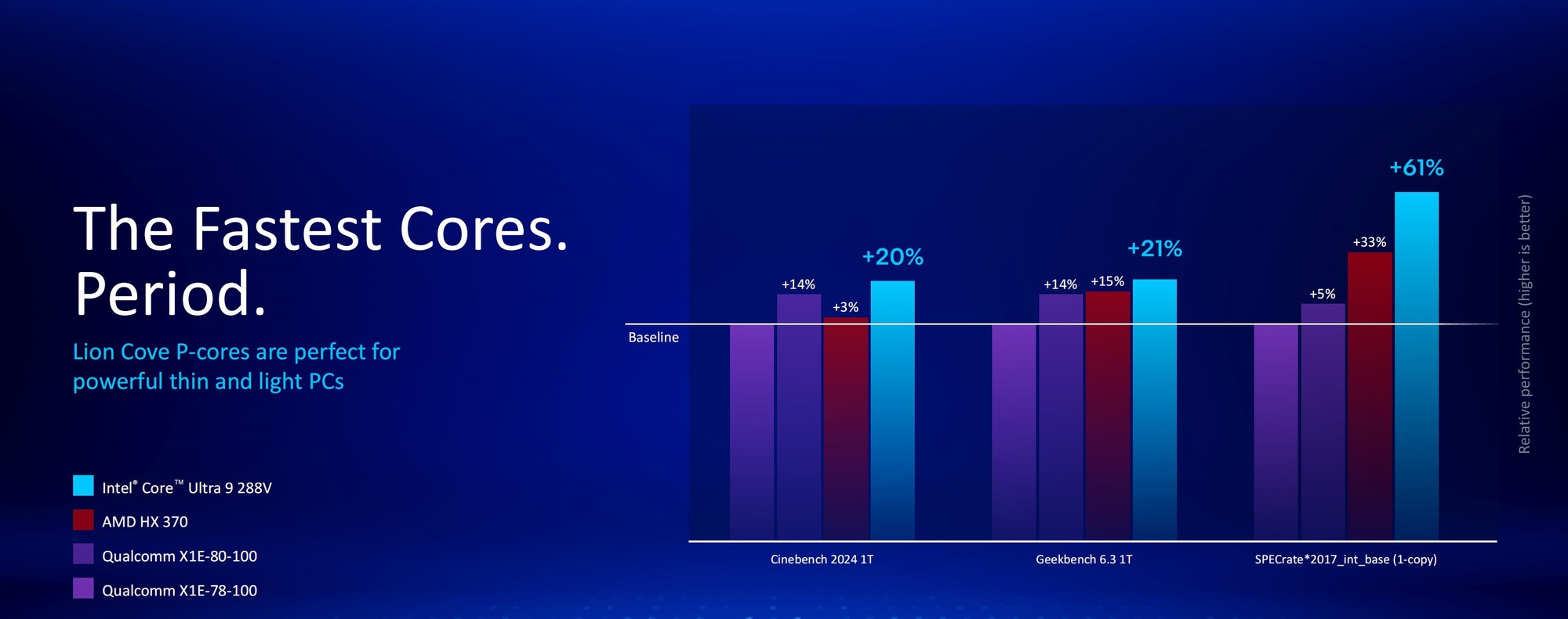 50%ܺ 14% IPC ǿź ӢضUltra 200V