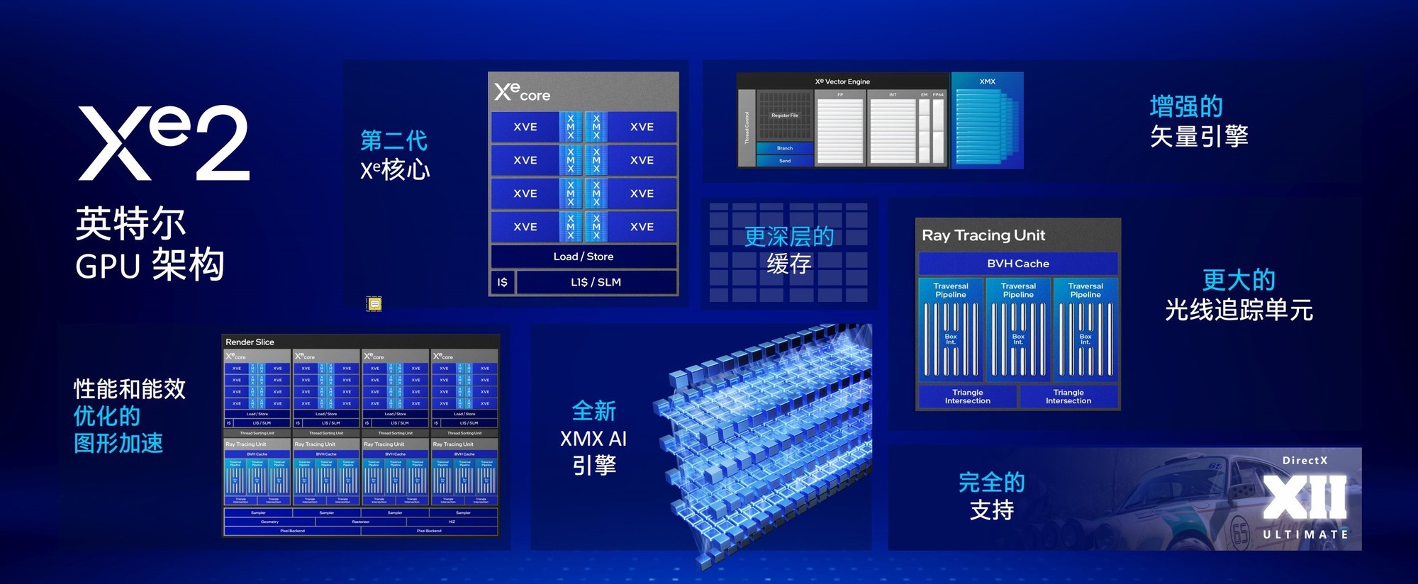 ӢضUltra 7 258V⣺ AI AC/DC