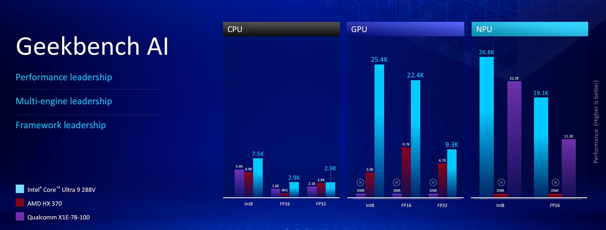 50%ܺ 14% IPC ǿź ӢضUltra 200V