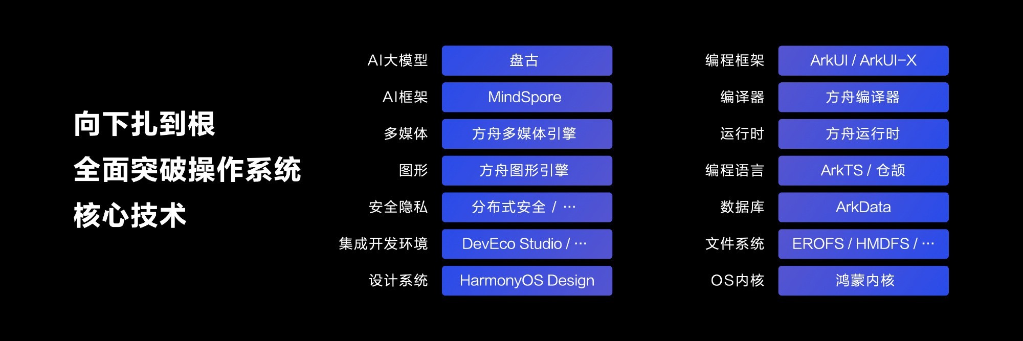 HDC2024ΪߴܣHarmonyOS NEXTѪ