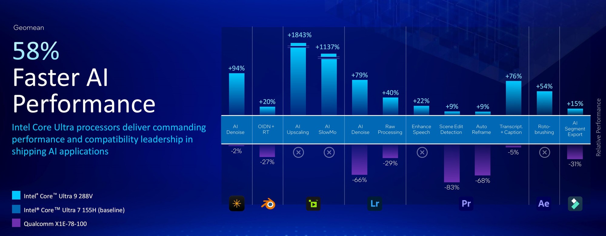 50%ܺ 14% IPC ǿź ӢضUltra 200V