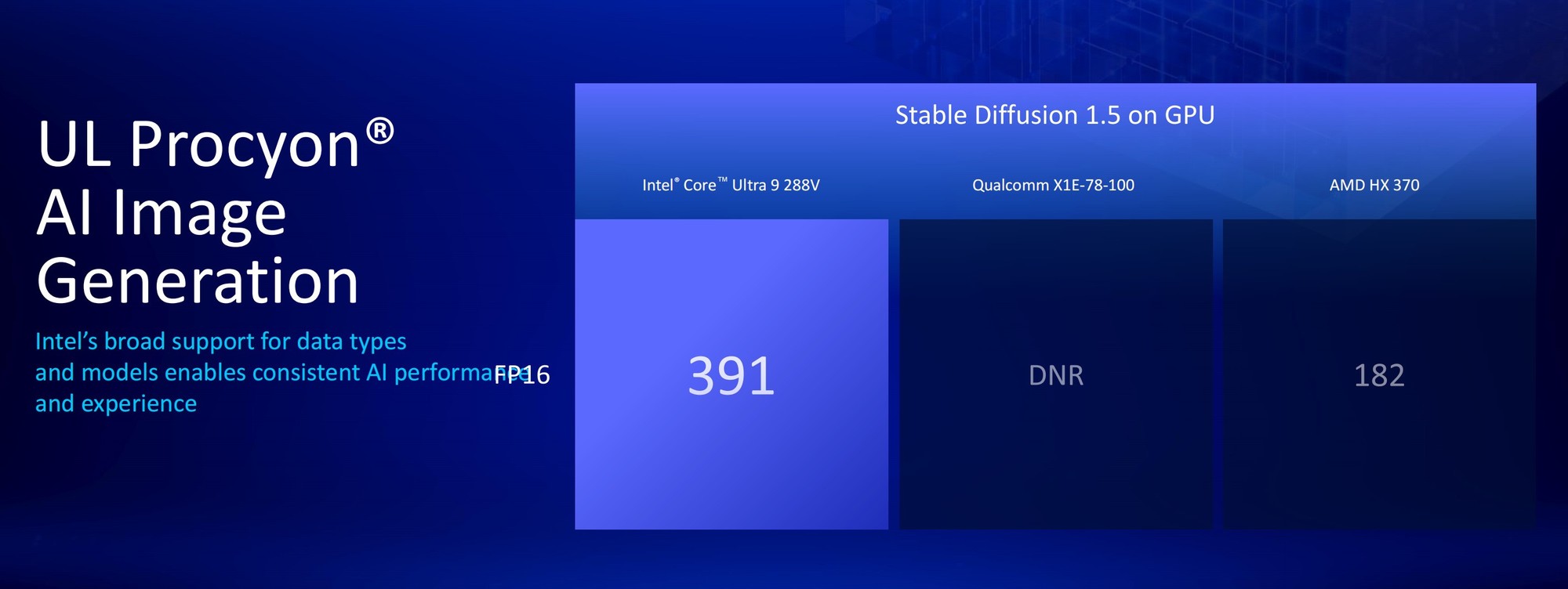 50%ܺ 14% IPC ǿź ӢضUltra 200V