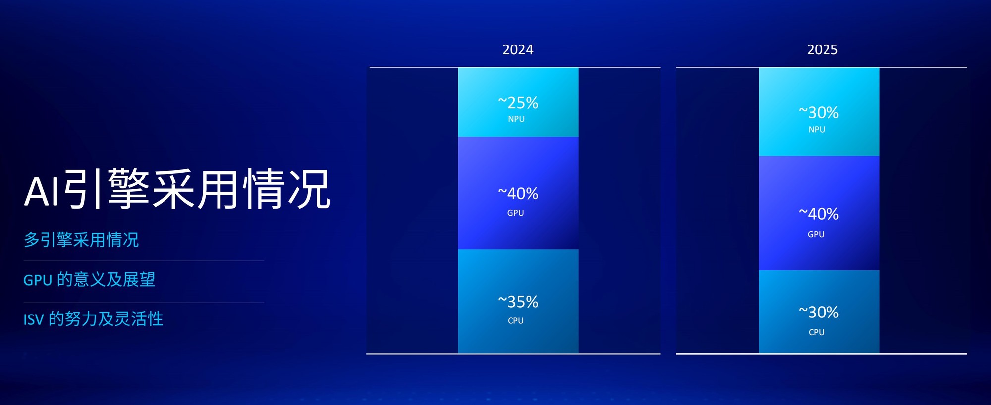 50%ܺ 14% IPC ǿź ӢضUltra 200V