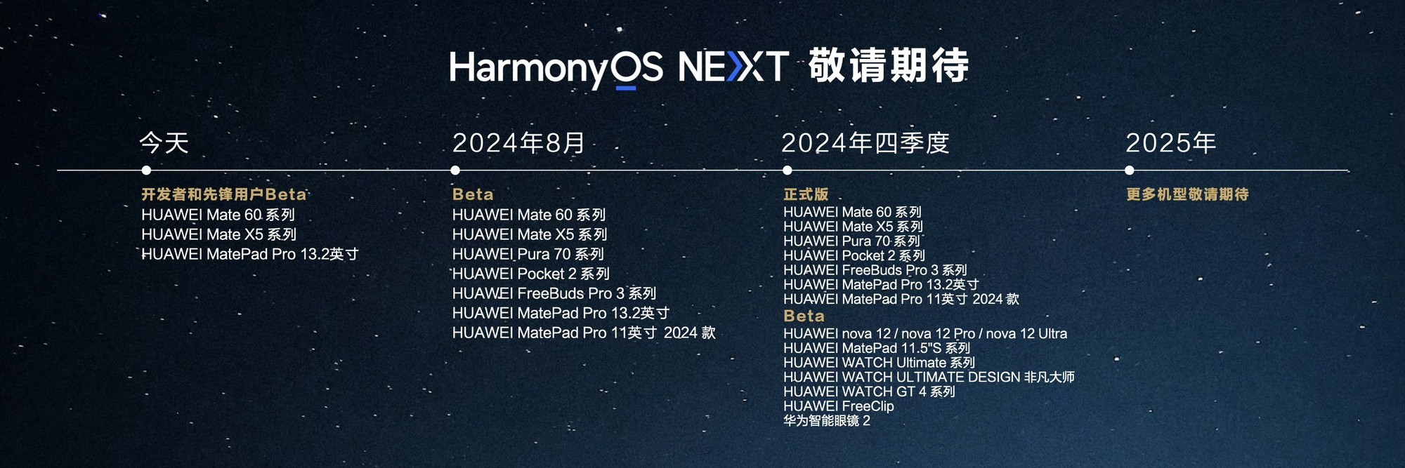 һͼHarmonyOS NEXT