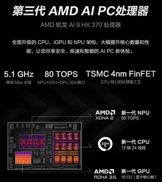 AI 9RTX4060ROG16 AirAIרҵᱡ