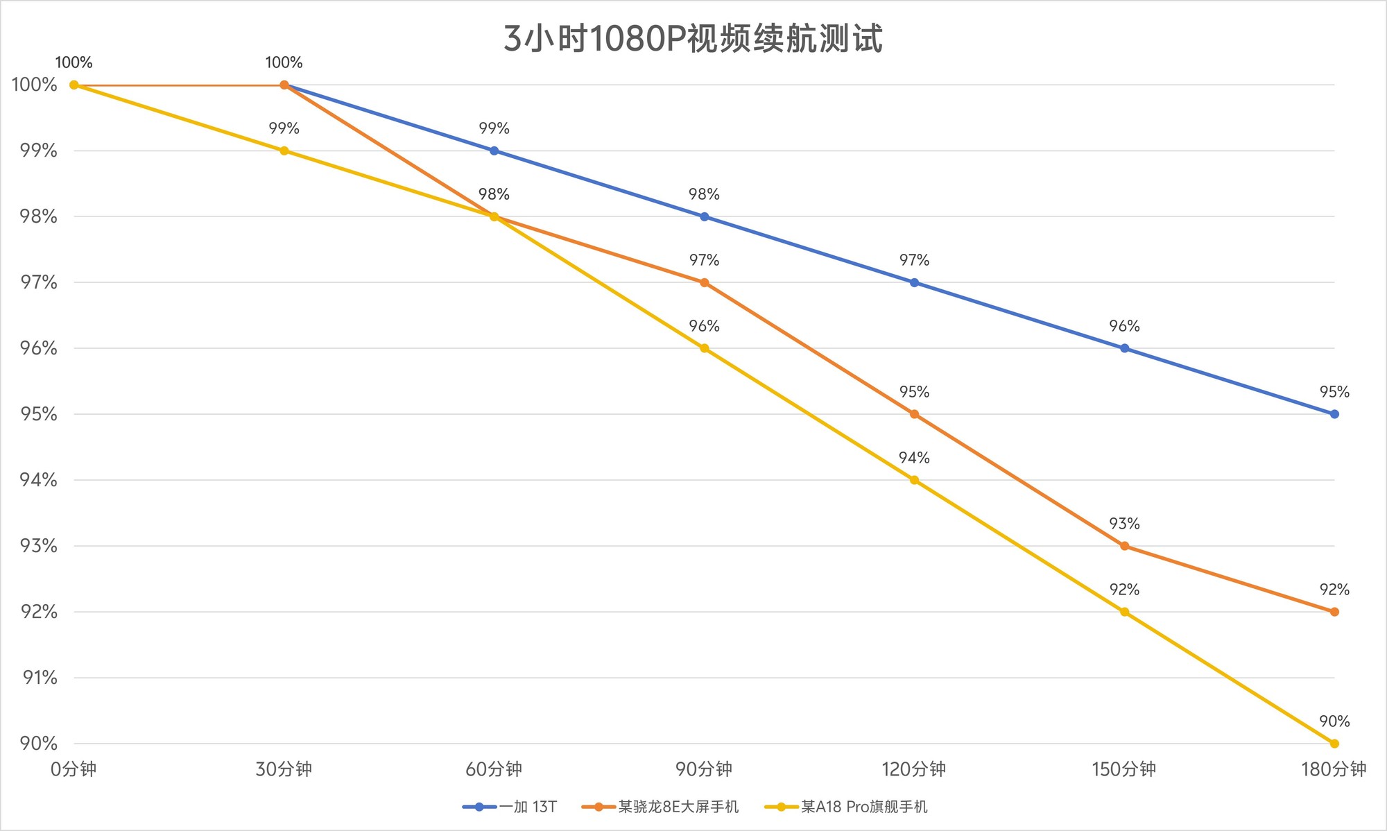 һ�� 13T����ʵ�⣺6260mAh������ؼӳ֣�С��������ħ��