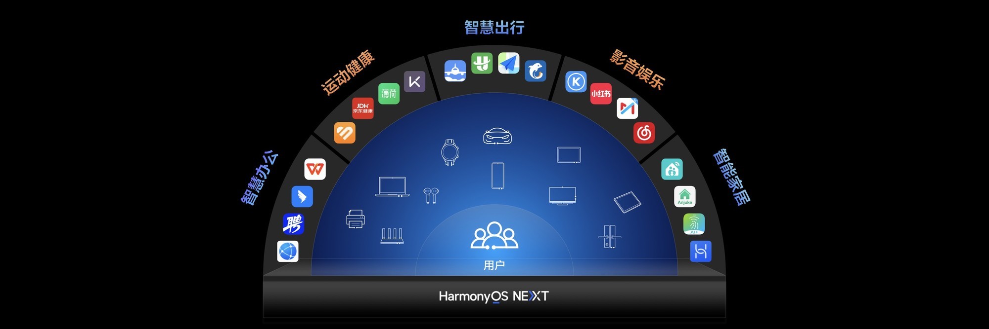 HDC2024ΪߴܣHarmonyOS NEXTѪ