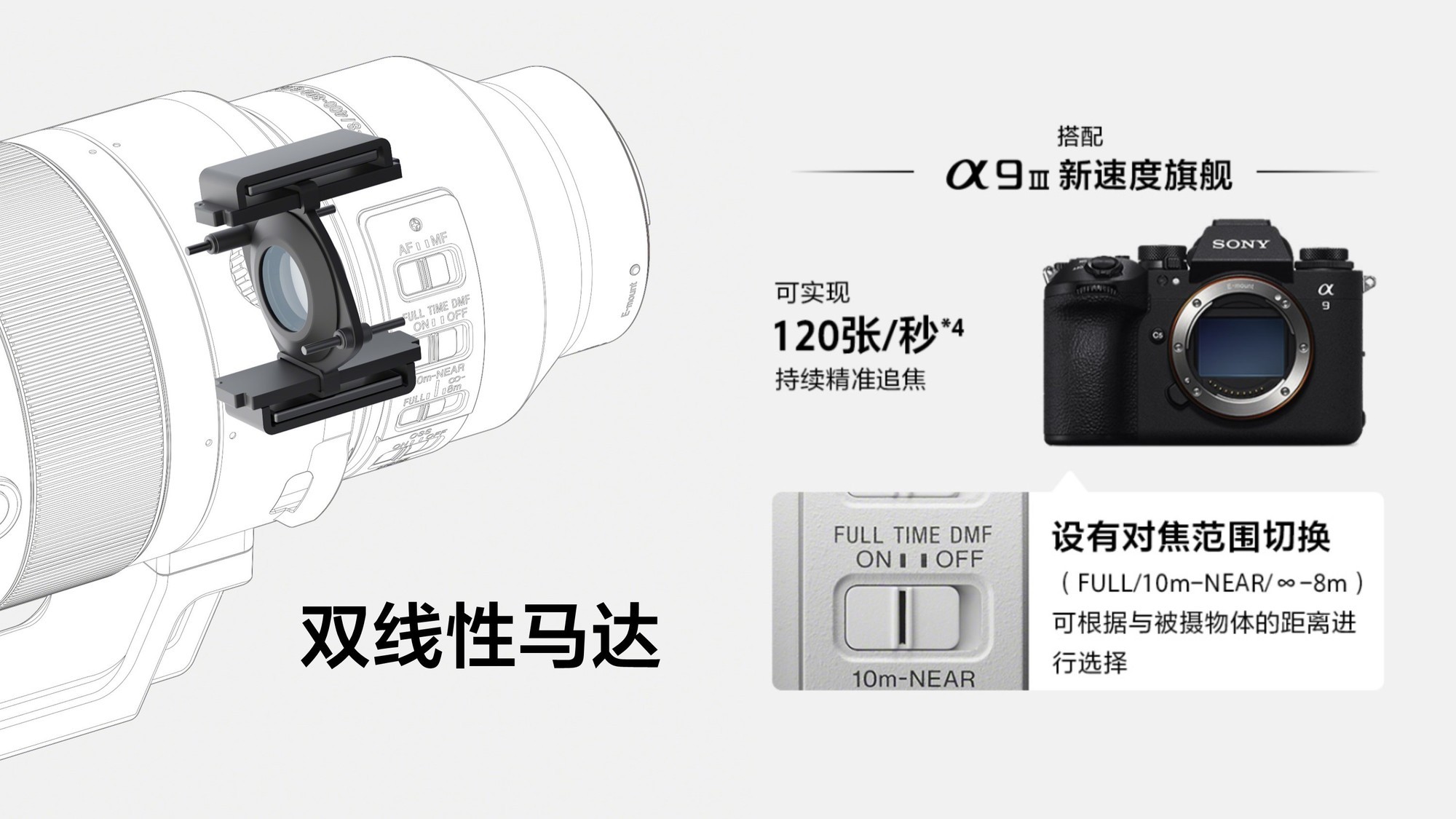 FE 400-800mm F6.3-8 G OSS FE 16mm F1.8 G