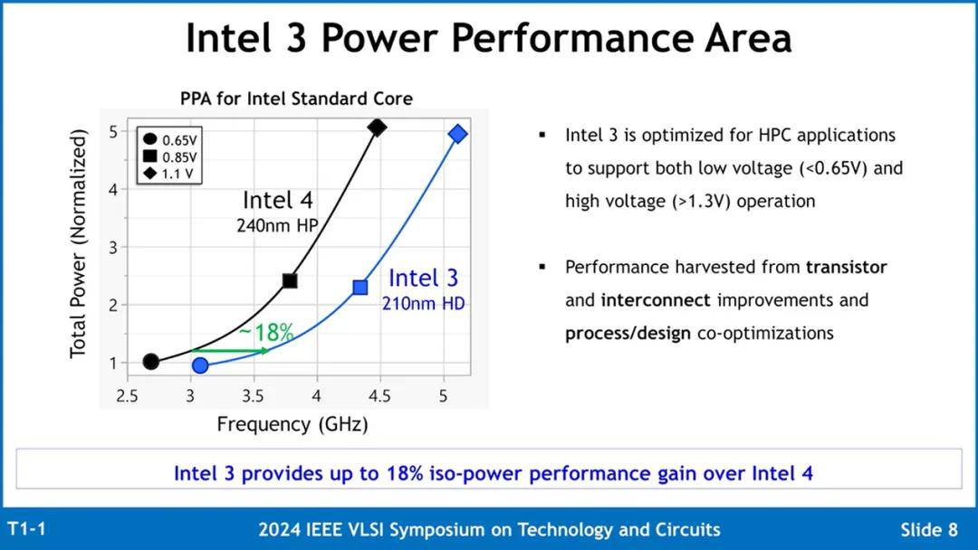 intelһš˵