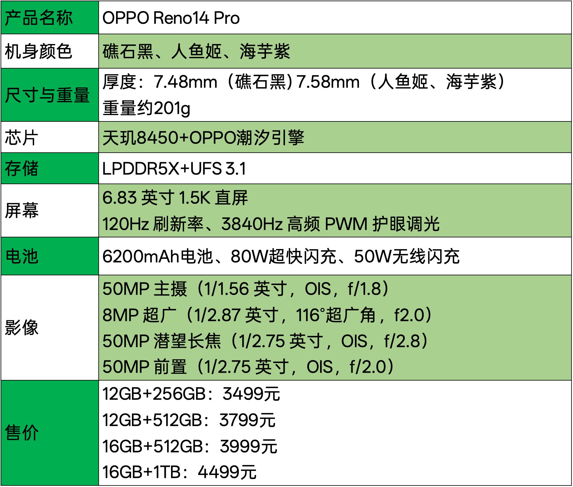 OPPO Reno14 Proȫ⣺¼ʻһ