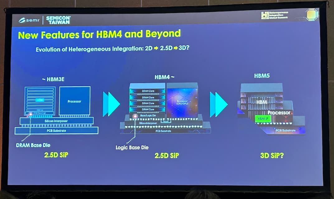 SK 海力士打破 HBM 堆叠层数约束，MR-MUF 和混合键合封装两手抓