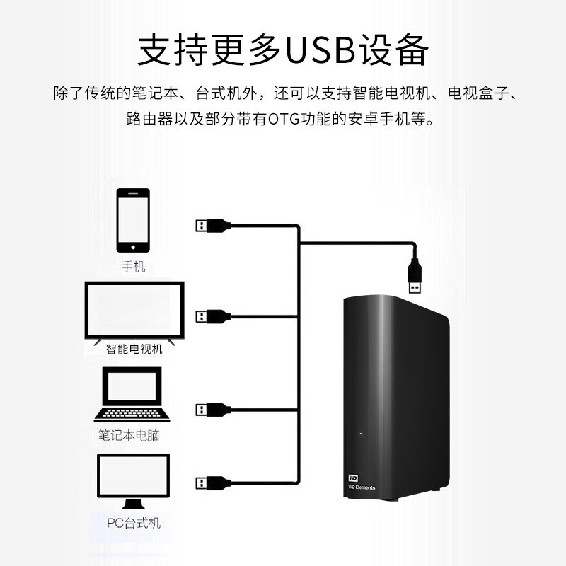  Elements Ӳ12TB USB 3.0 ӿؼ۴