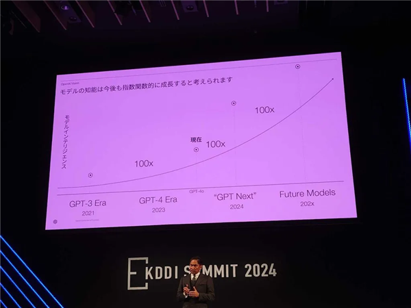 2024年发布！OpenAI或新推GPT下版别