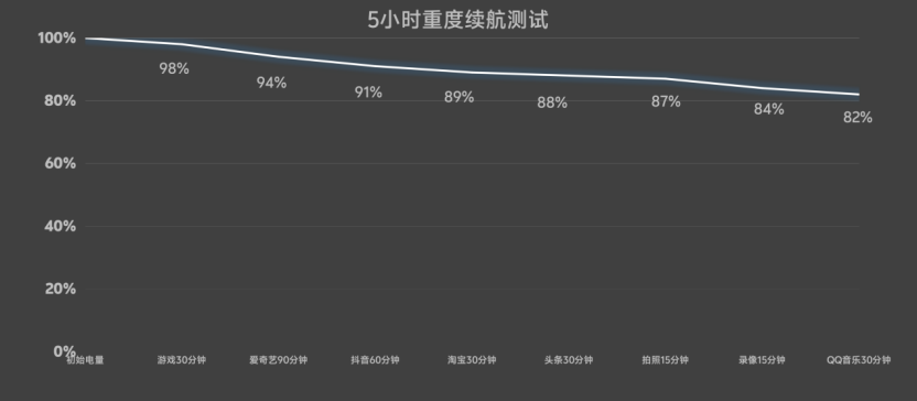 OPPO Reno14ϵ��ֵ��ֵ�������������˵