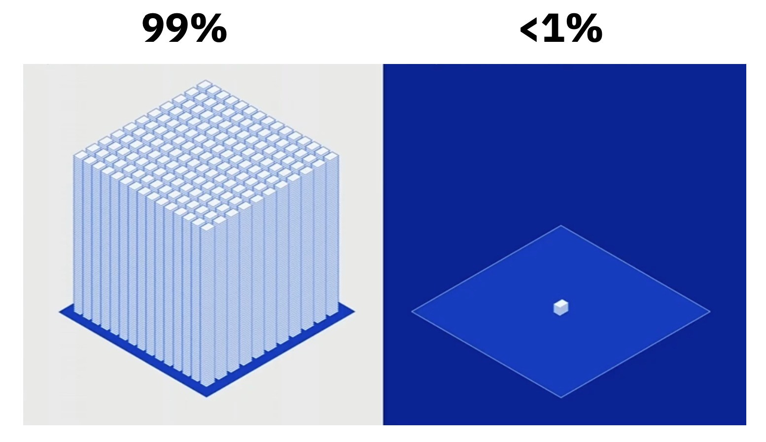 Ԧǳʱ IBM1%ڲͬ