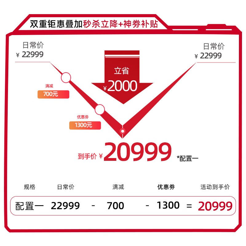 ޡ˶ҹϷ20999Ԫ