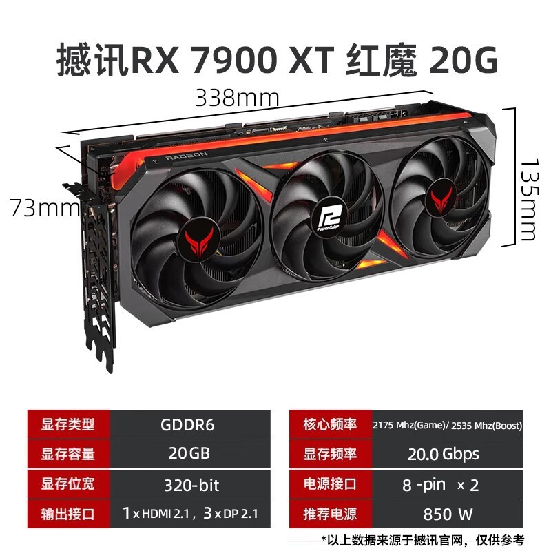 ѶAMD RADEON RX7900XT 20GBħϷ羺Կ 4Kֱʳֵ