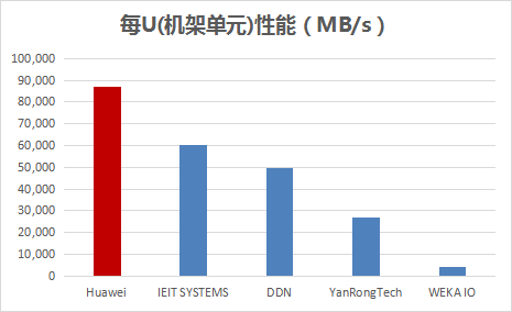 ΪAI洢ٻ2024MLPERF™AI׼