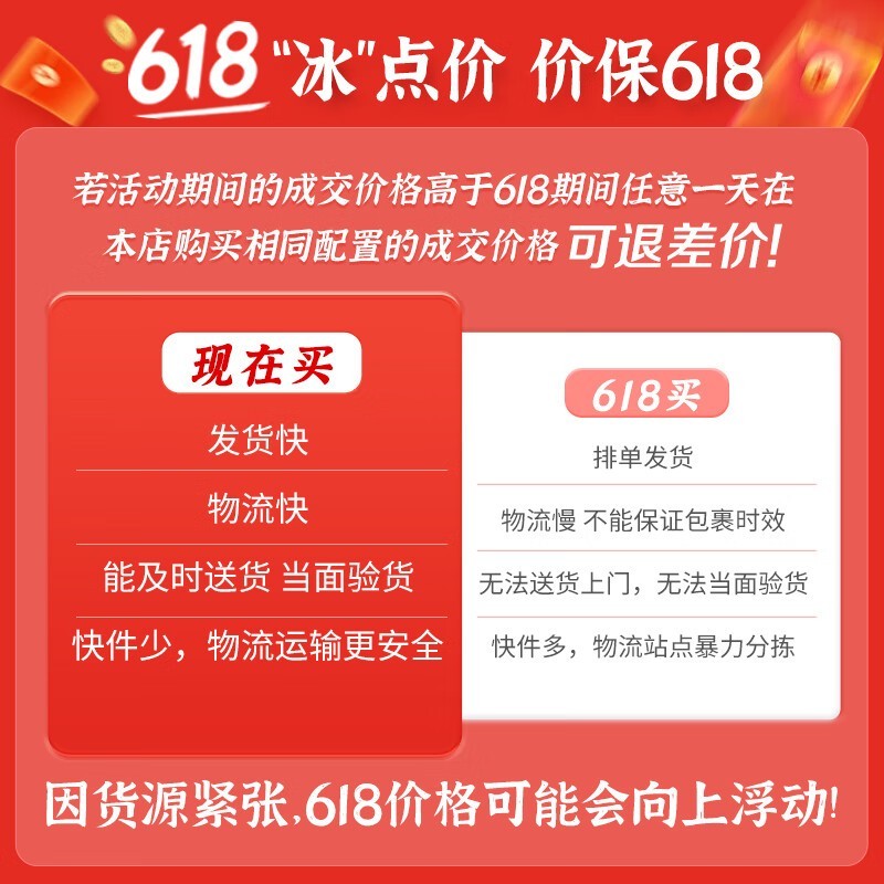 ޡEOS R6 Mark IIȫ΢۸ 15188