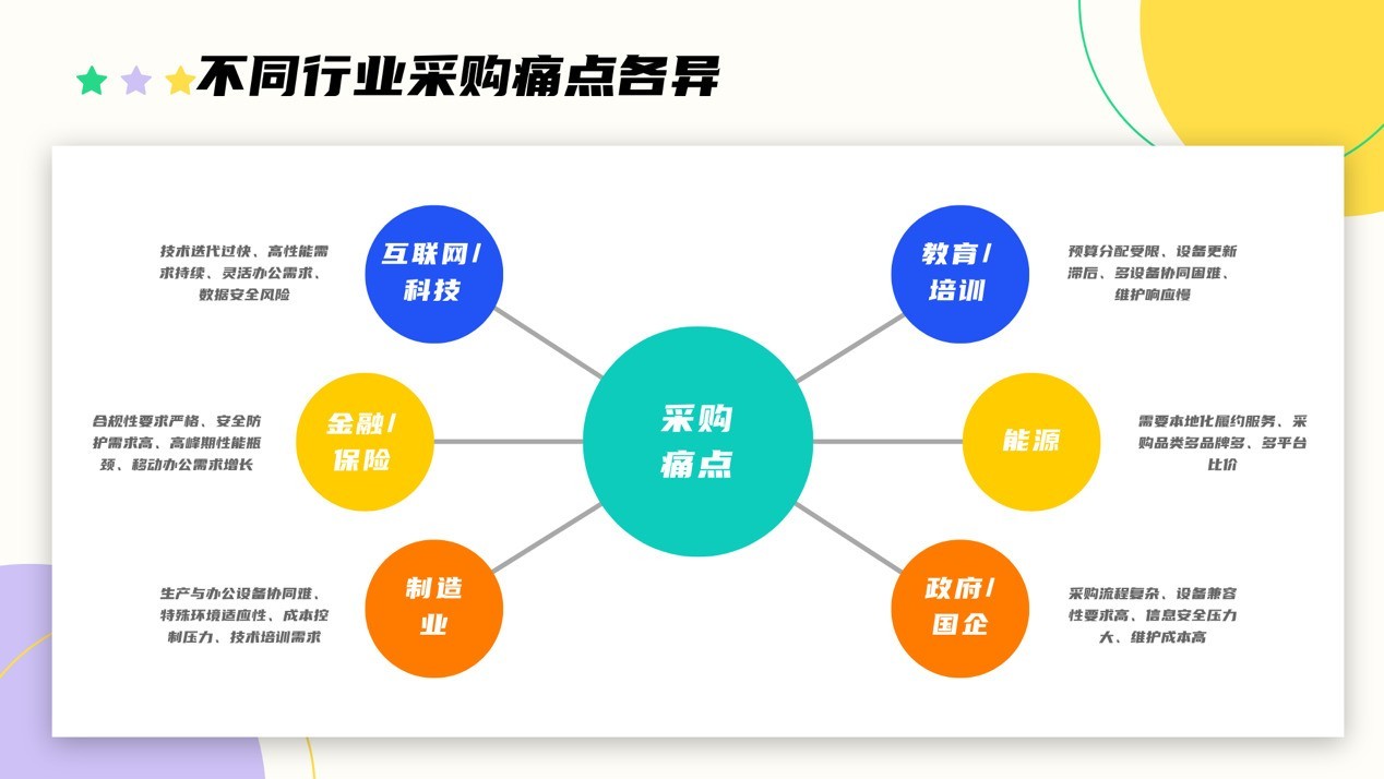 ��������2025����ҵ�칫�ɹ����ƣ����ܻ������ֻ����ೡ������������������