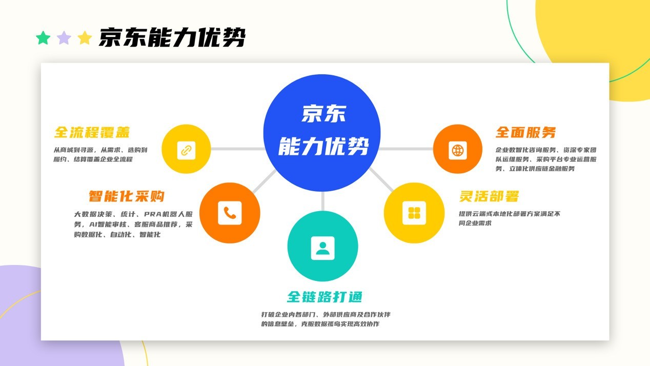 ��������2025����ҵ�칫�ɹ����ƣ����ܻ������ֻ����ೡ������������������