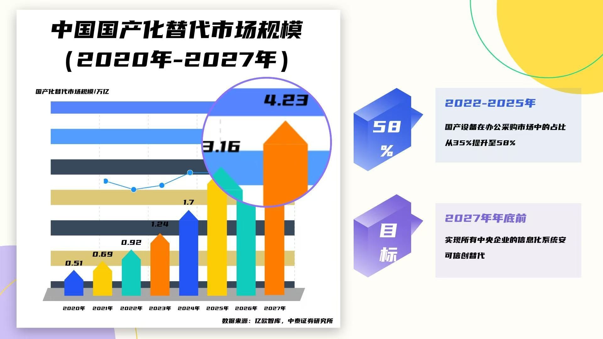 ��������2025����ҵ�칫�ɹ����ƣ����ܻ������ֻ����ೡ������������������