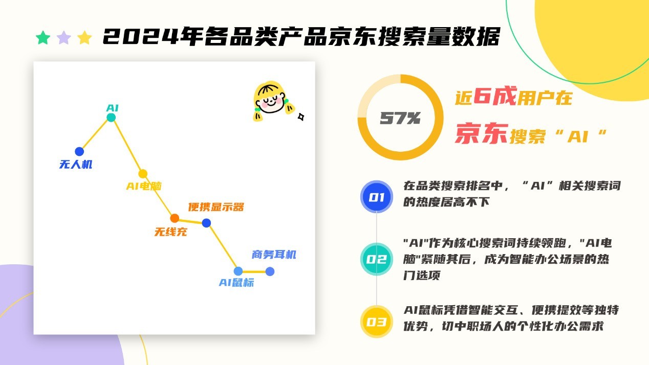 ��������2025����ҵ�칫�ɹ����ƣ����ܻ������ֻ����ೡ������������������