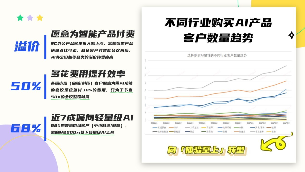 ��������2025����ҵ�칫�ɹ����ƣ����ܻ������ֻ����ೡ������������������