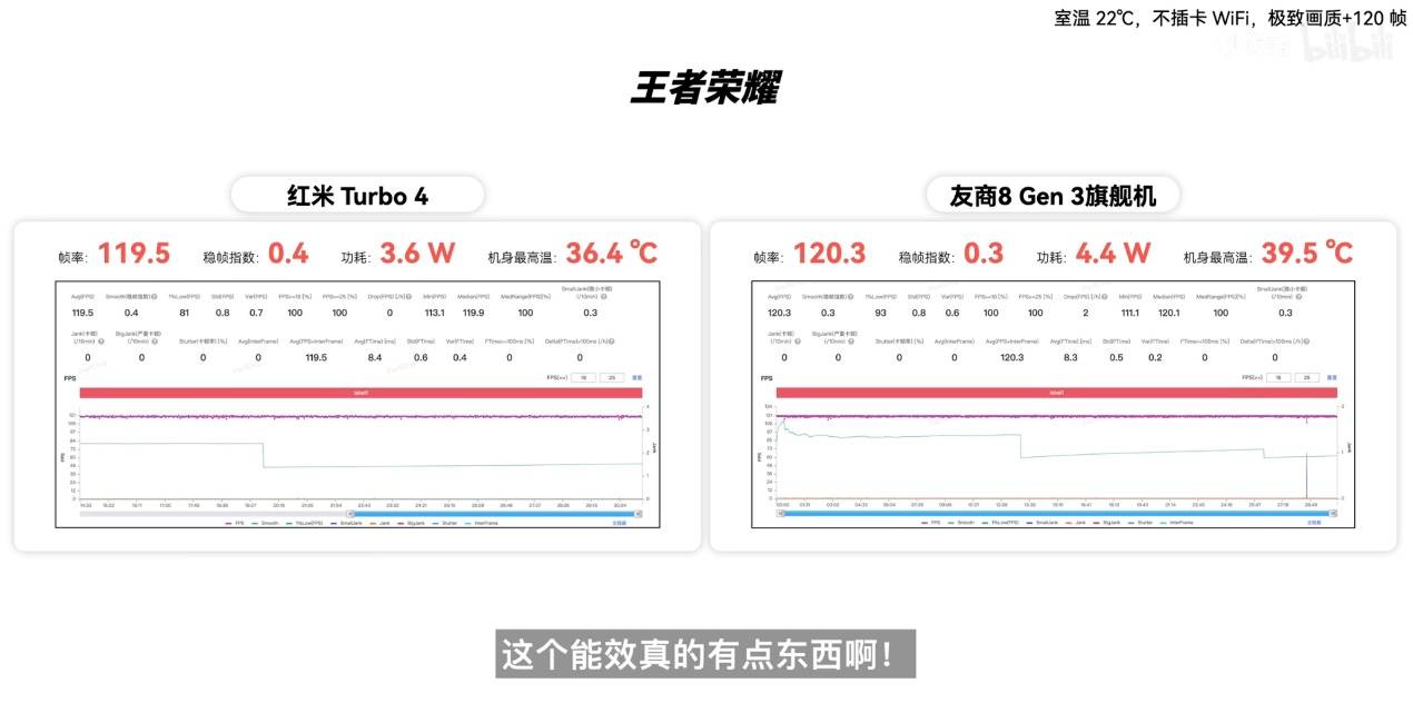 »ȫ 8400-UltraREDMI Turbo 4Խս콢