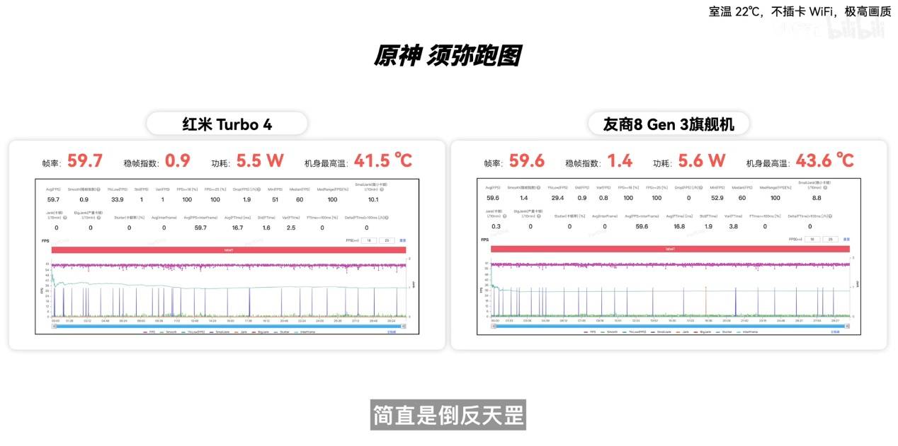 »ȫ 8400-UltraREDMI Turbo 4Խս콢