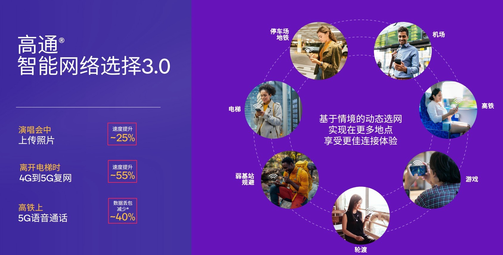 ��ͨ�������Ĵ�����7�ƶ�ƽ̨��4nm���գ�CPU��������27%