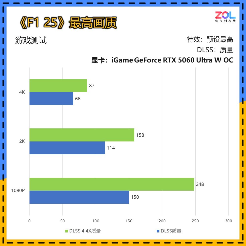 iGame RTX 5060ʵ⡶F1 25 2Kռ׷ѹ