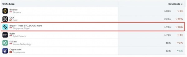 һѾõĳBGB Bitgetƽ̨ңձ 20%+