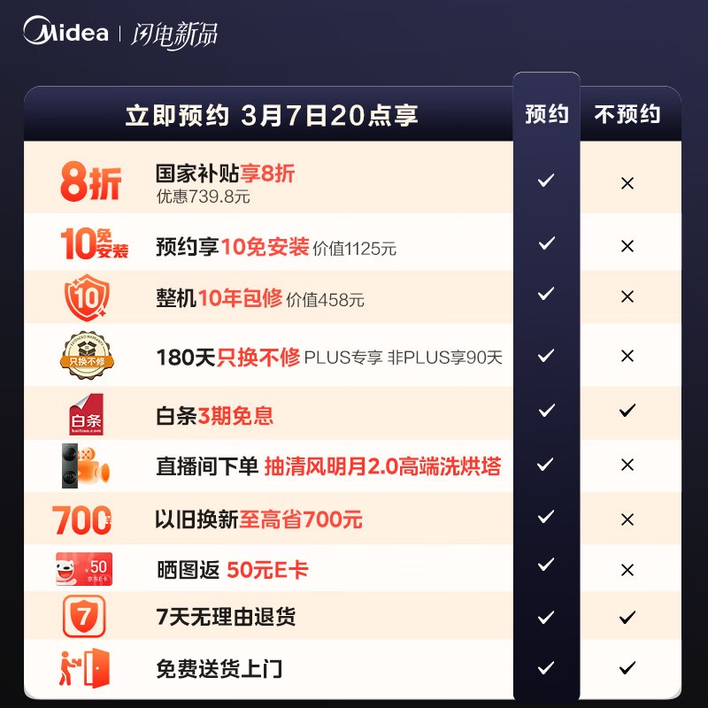 Ŀյ޷Pro1.5ƥһЧ