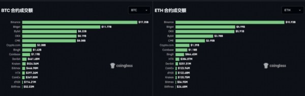 һѾõĳBGB Bitgetƽ̨ңձ 20%+