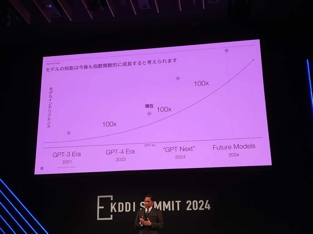 最强言语模型GPT再接再厉 2024年上市