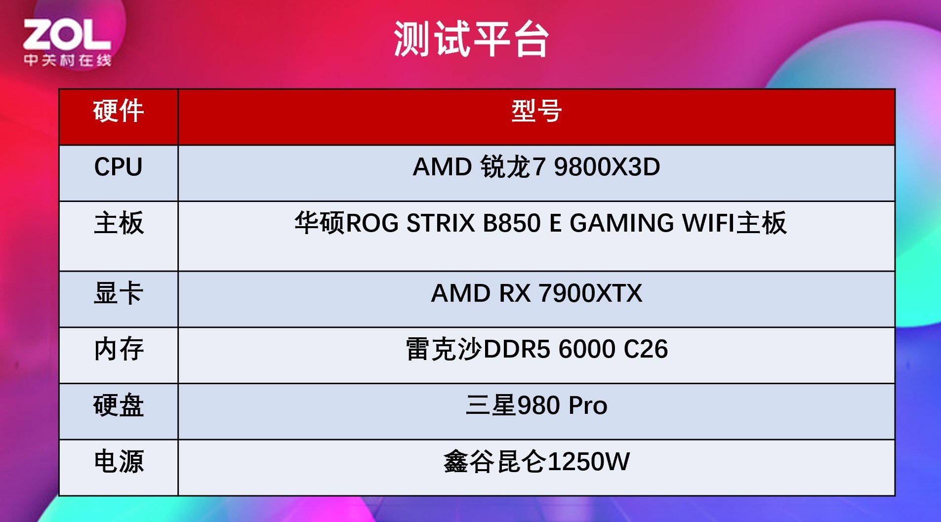 ˶B850ײ AIƵ9800X3Dΰ