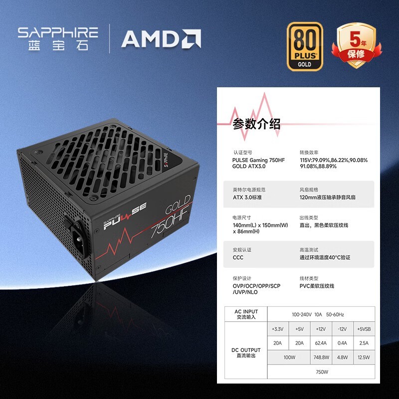 ʯAMD RADEON RX 6750ԿŻϮ