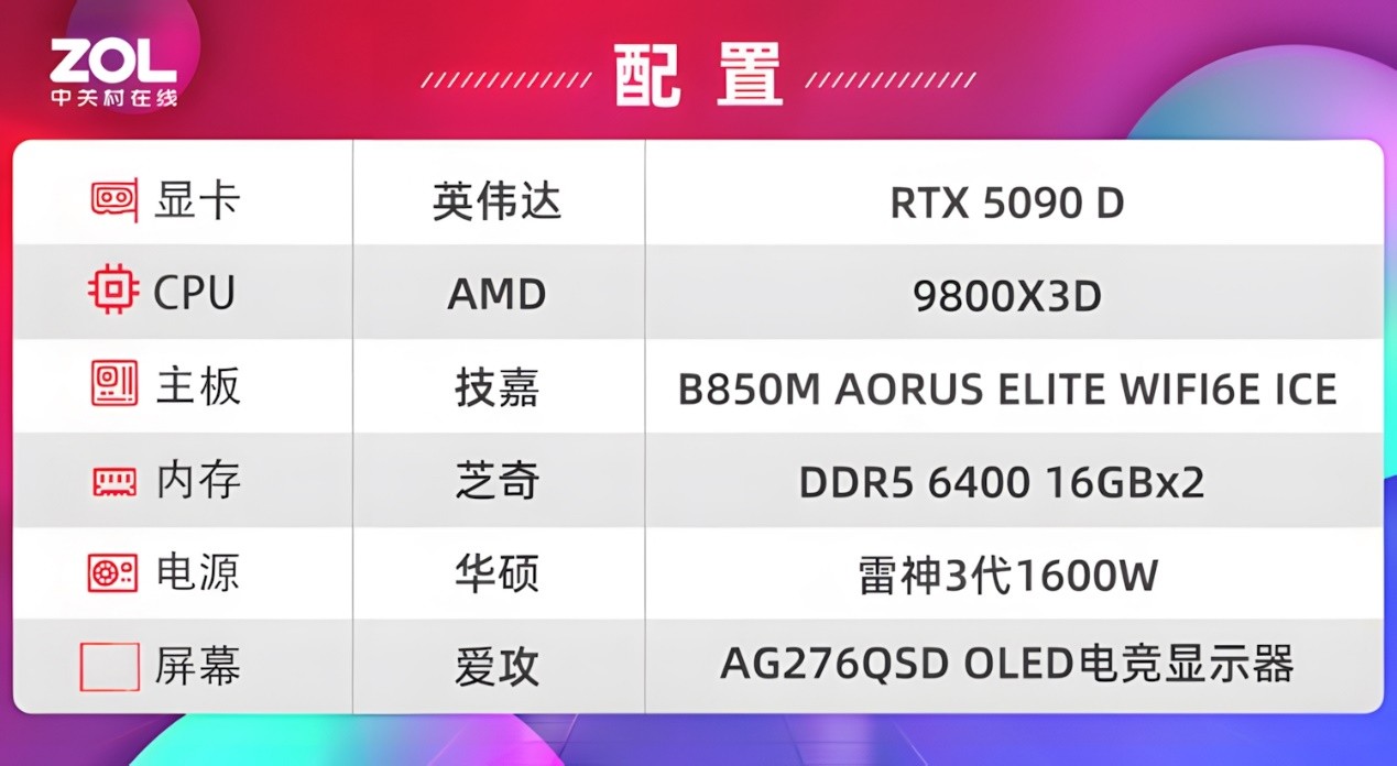 ۶RTX5090 Dս3AϷ࿪