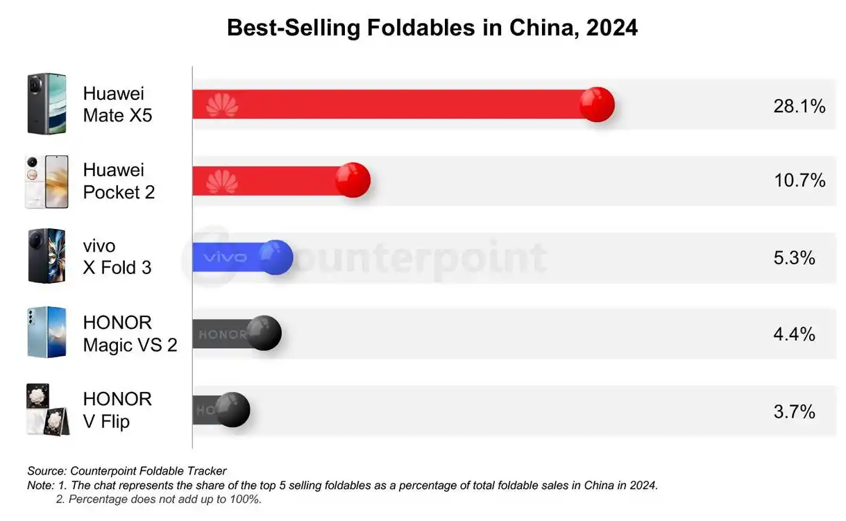 华为Mate X5,折叠科技销冠,618好礼钜惠