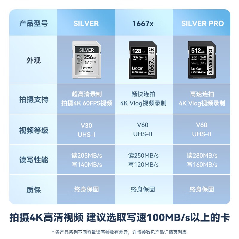 ׿ɳ128GB SDŻݣ124Ԫ