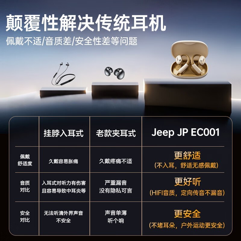 Jeep ּ159Ԫʱ